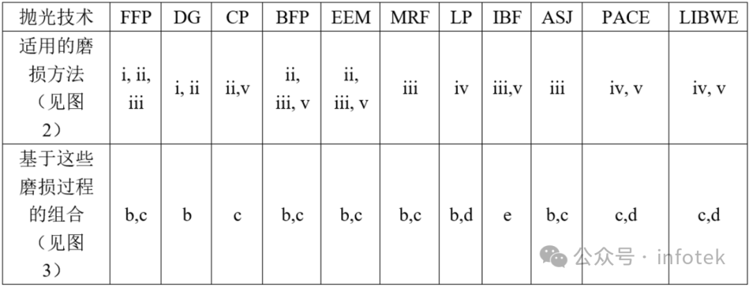 光学设计中的制造风险管理的图5