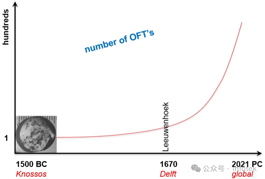 光学设计中的制造风险管理的图3
