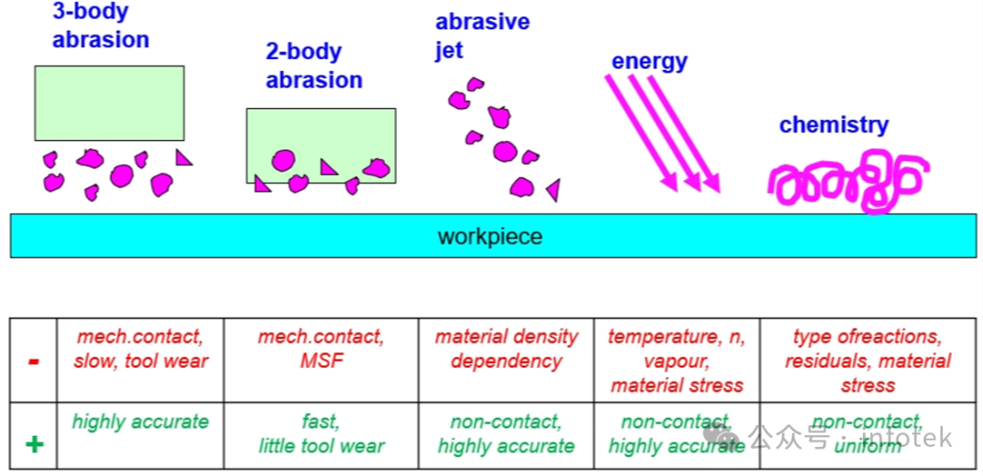光学设计中的制造风险管理的图4