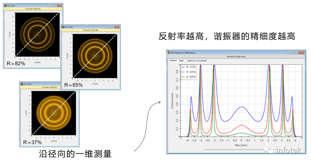 VirtualLab Fusion：用Fabry-Pérot标准具检测钠D线的图10