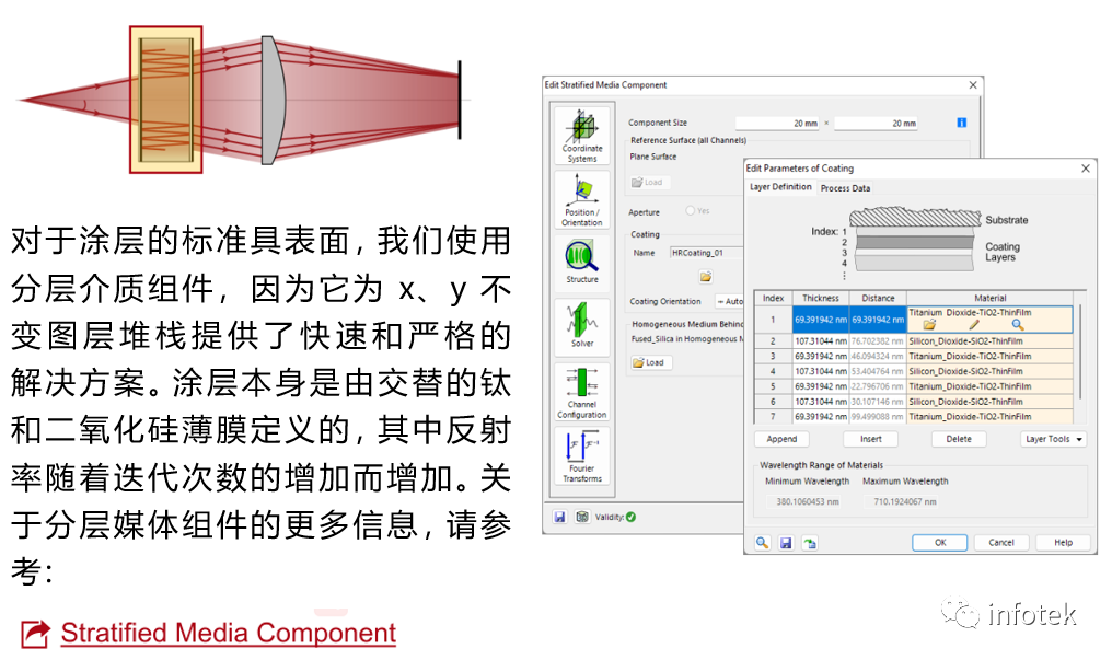 VirtualLab Fusion：用Fabry-Pérot标准具检测钠D线的图3