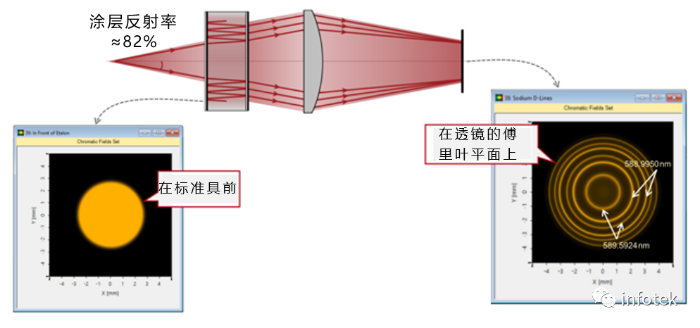 VirtualLab Fusion：用Fabry-Pérot标准具检测钠D线的图8