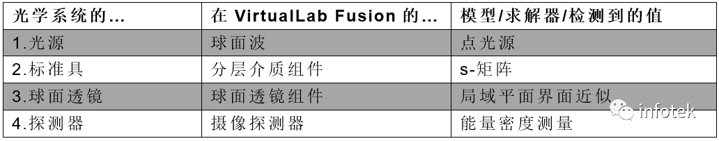 VirtualLab Fusion：用Fabry-Pérot标准具检测钠D线的图7