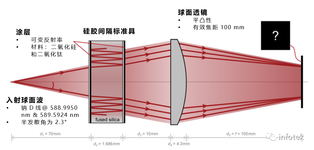 VirtualLab Fusion：用Fabry-Pérot标准具检测钠D线的图2