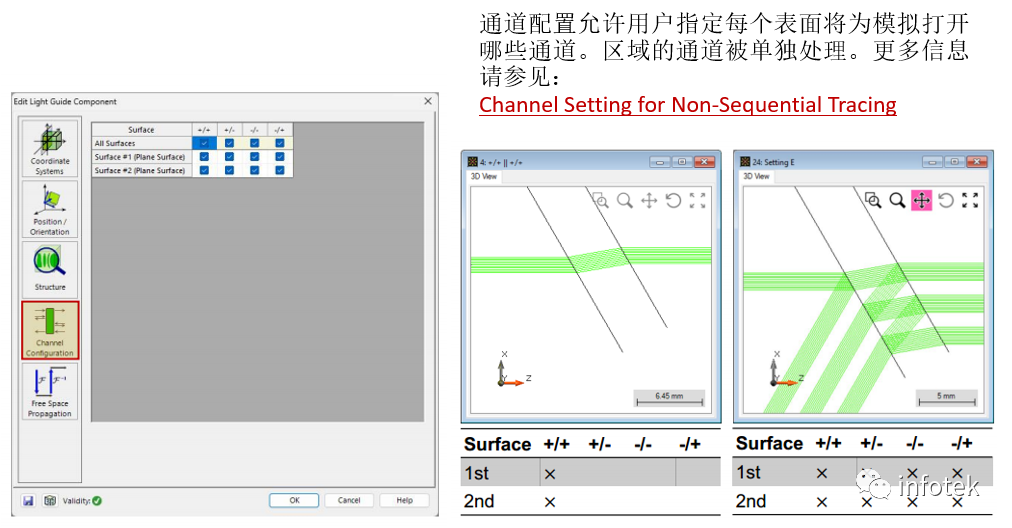 VirtualLab：光波导的构造的图4