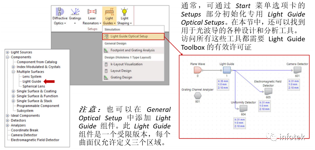 VirtualLab：光波导的构造的图2