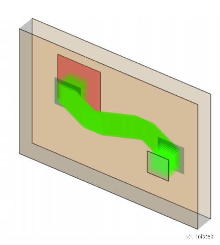 VirtualLab：光波导的构造的图1