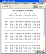 OCAD應用：五組元連續(xù)變焦系統(tǒng)的圖2