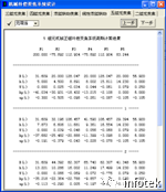 OCAD应用：五组元连续变焦系统的图2