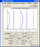OCAD應用：五組元連續(xù)變焦系統(tǒng)的圖8