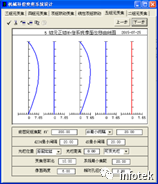 OCAD应用：五组元连续变焦系统的图8