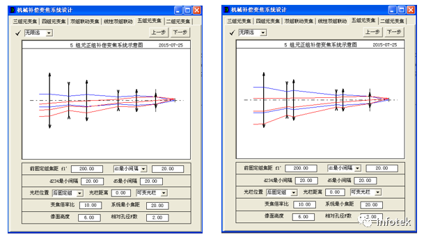 OCAD应用：五组元连续变焦系统的图3