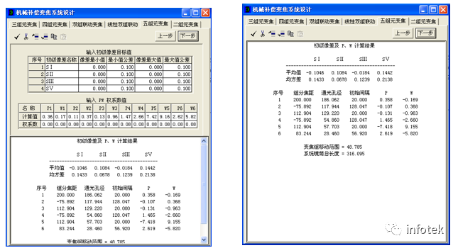 OCAD應用：五組元連續(xù)變焦系統(tǒng)的圖5