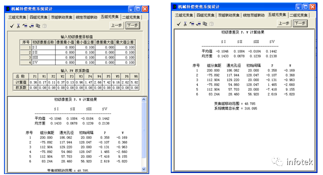 OCAD应用：五组元连续变焦系统的图5