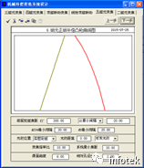 OCAD應用：五組元連續(xù)變焦系統(tǒng)的圖6