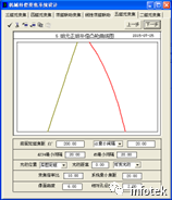 OCAD应用：五组元连续变焦系统的图6