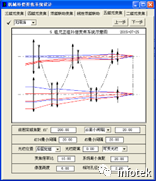 OCAD應用：五組元連續(xù)變焦系統(tǒng)的圖1