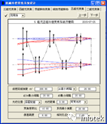 OCAD应用：五组元连续变焦系统的图1