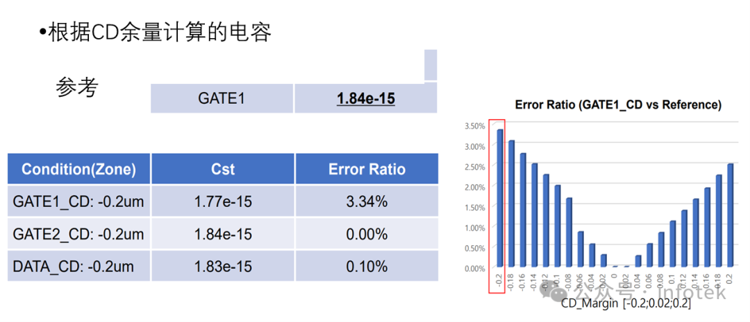 TRCX: 使用TRCX分析LTPS & LTPO TFT的圖8