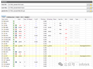TRCX: 使用TRCX分析LTPS & LTPO TFT的圖5