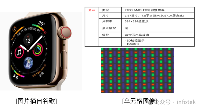 TRCX: 使用TRCX分析LTPS & LTPO TFT的圖1