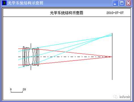 OCAD应用：双高斯照相物镜全部系统结构设计的图11