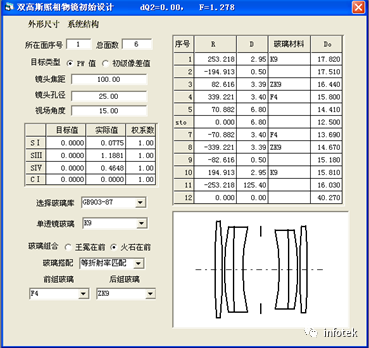 OCAD应用：双高斯照相物镜全部系统结构设计的图9