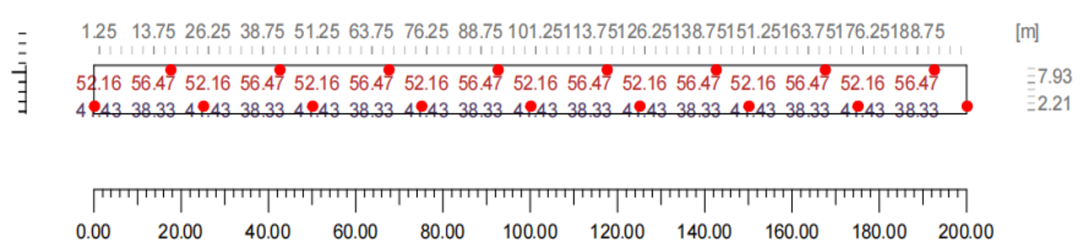 LITESTAR 4D应用：道路照明设计的图3