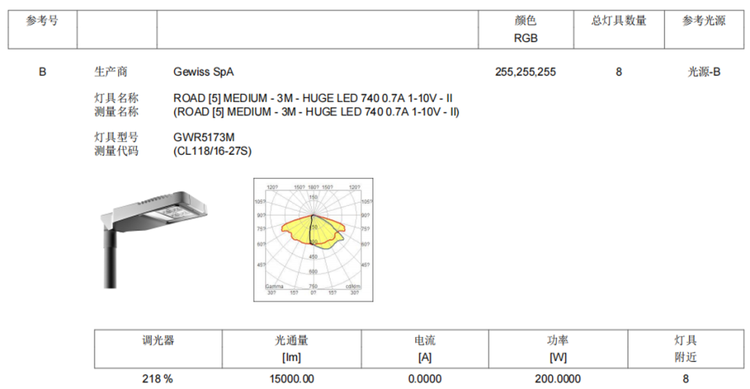 LITESTAR 4D应用：道路照明设计的图1
