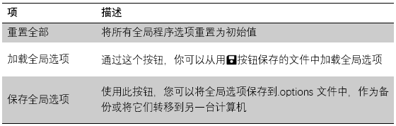 VirtualLab Fusion中可視化的個(gè)性化設(shè)置的圖3