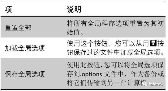 VirtualLab Fusion中的可视化设置的图4