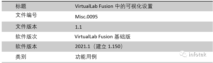 VirtualLab Fusion中的可视化设置的图12