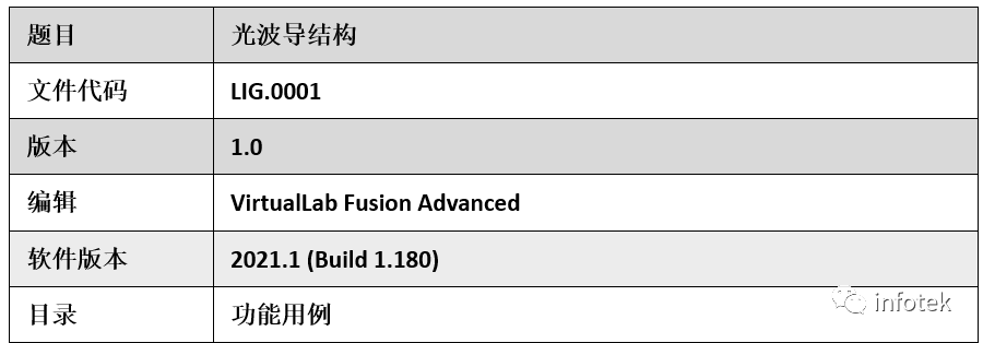 VirtualLab：光波導結構的圖10