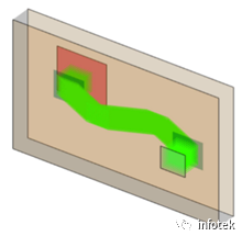 VirtualLab：光波導結構