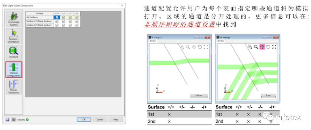 VirtualLab：光波導結構的圖4