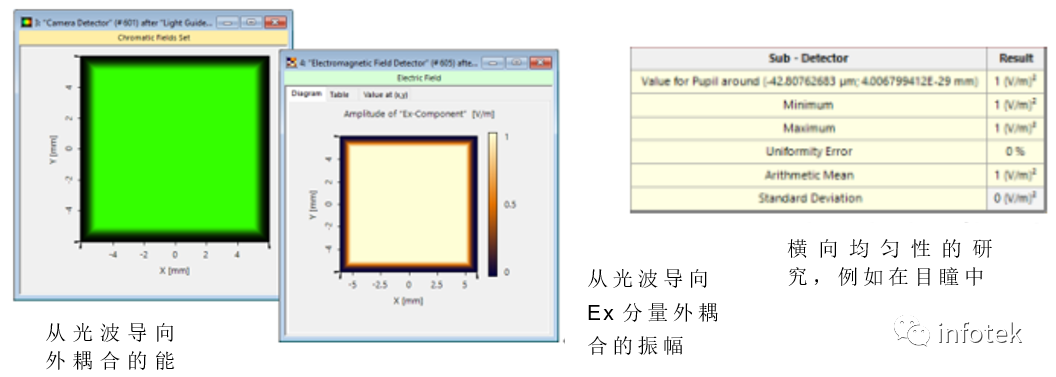 VirtualLab：光波導結構的圖9
