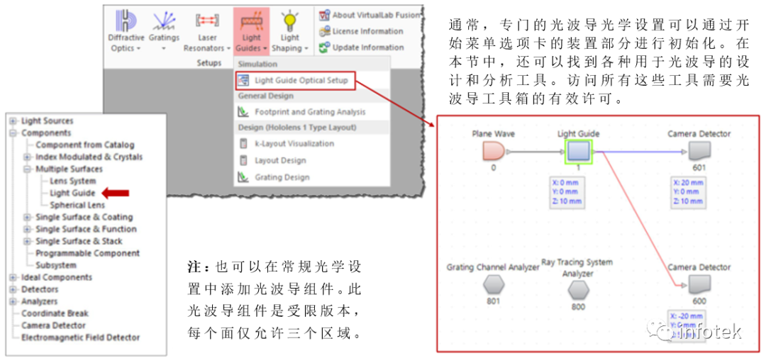 VirtualLab：光波導結構的圖2