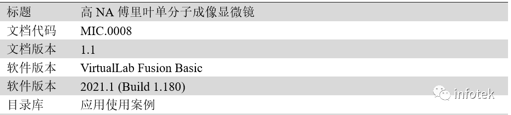 VirtualLab：高NA傅里葉單分子成像顯微鏡的圖12