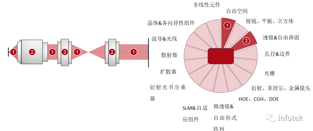 VirtualLab：高NA傅里葉單分子成像顯微鏡的圖11
