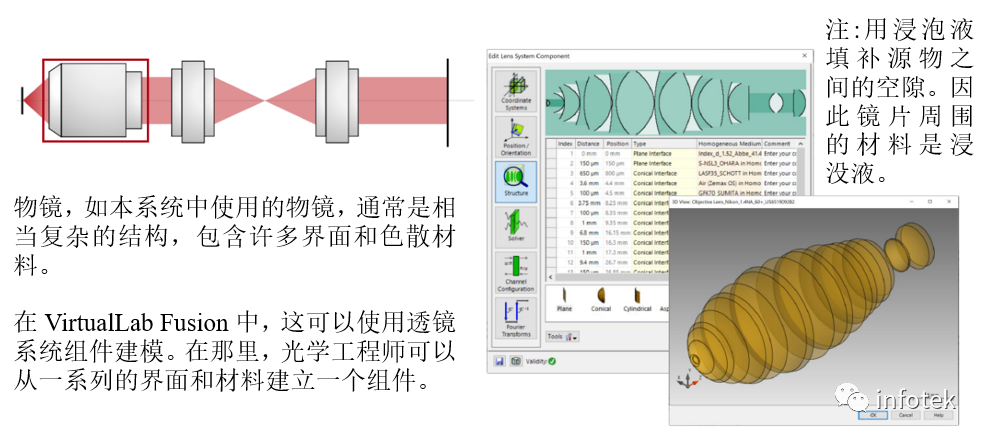 VirtualLab：高NA傅里葉單分子成像顯微鏡的圖4
