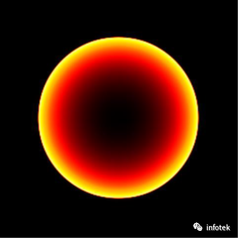 VirtualLab：高NA傅里葉單分子成像顯微鏡的圖1