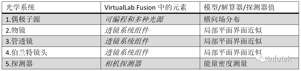 VirtualLab：高NA傅里葉單分子成像顯微鏡的圖7