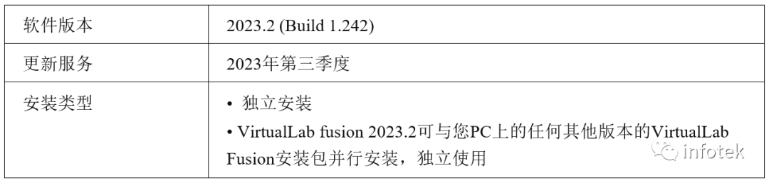 VirtualLab Fusion 2023.2新版本更新内容（二）的图1