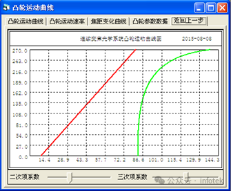 OCAD应用：凸轮曲线的优化设计的图4