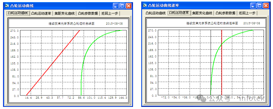 OCAD应用：凸轮曲线的优化设计的图2