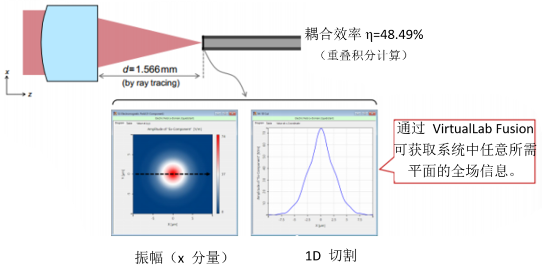 VirtualLab Fusion應(yīng)用：將光耦合入單模光纖的最佳工作距離的圖6