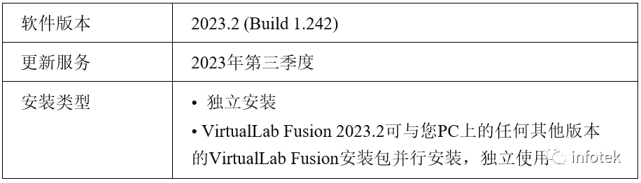 VirtualLab Fusion 2023.2新版本更新內容（三）