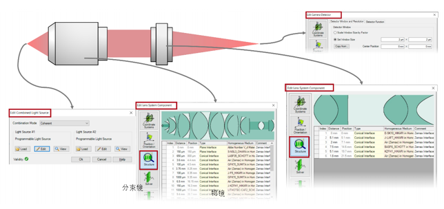 VirtualLab：高NA顯微鏡系統分析偶極子源的PSF的圖3