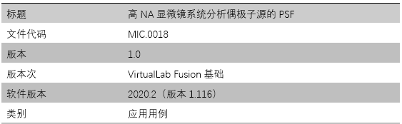 VirtualLab：高NA顯微鏡系統分析偶極子源的PSF的圖9