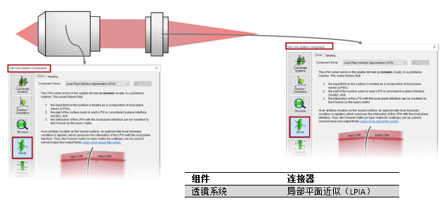 VirtualLab：高NA顯微鏡系統分析偶極子源的PSF的圖4